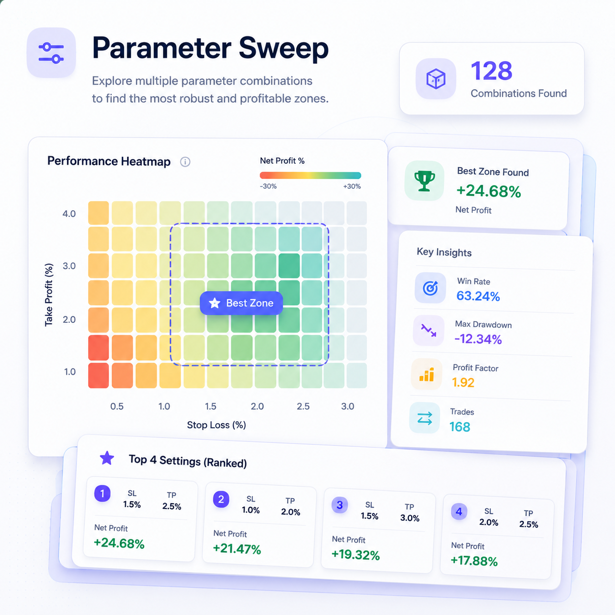 Parameter Sweep feature media preview