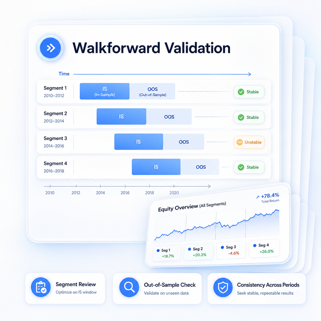 Walkforward feature media preview