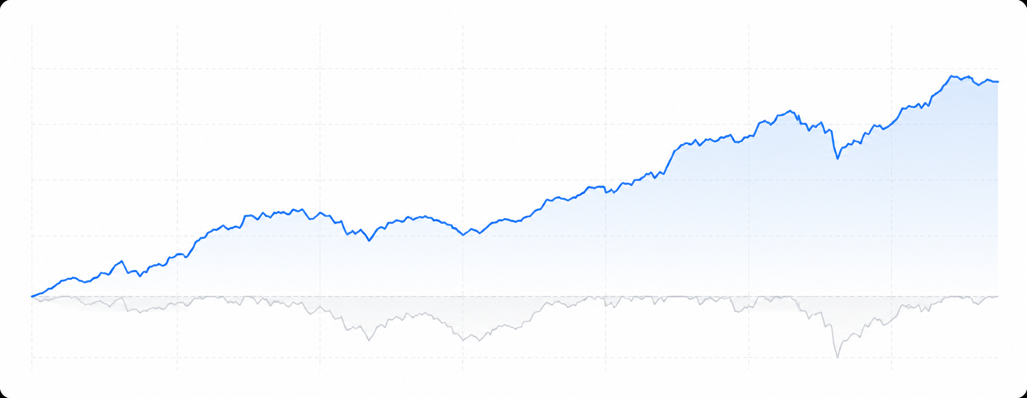 Equity curve and drawdown preview