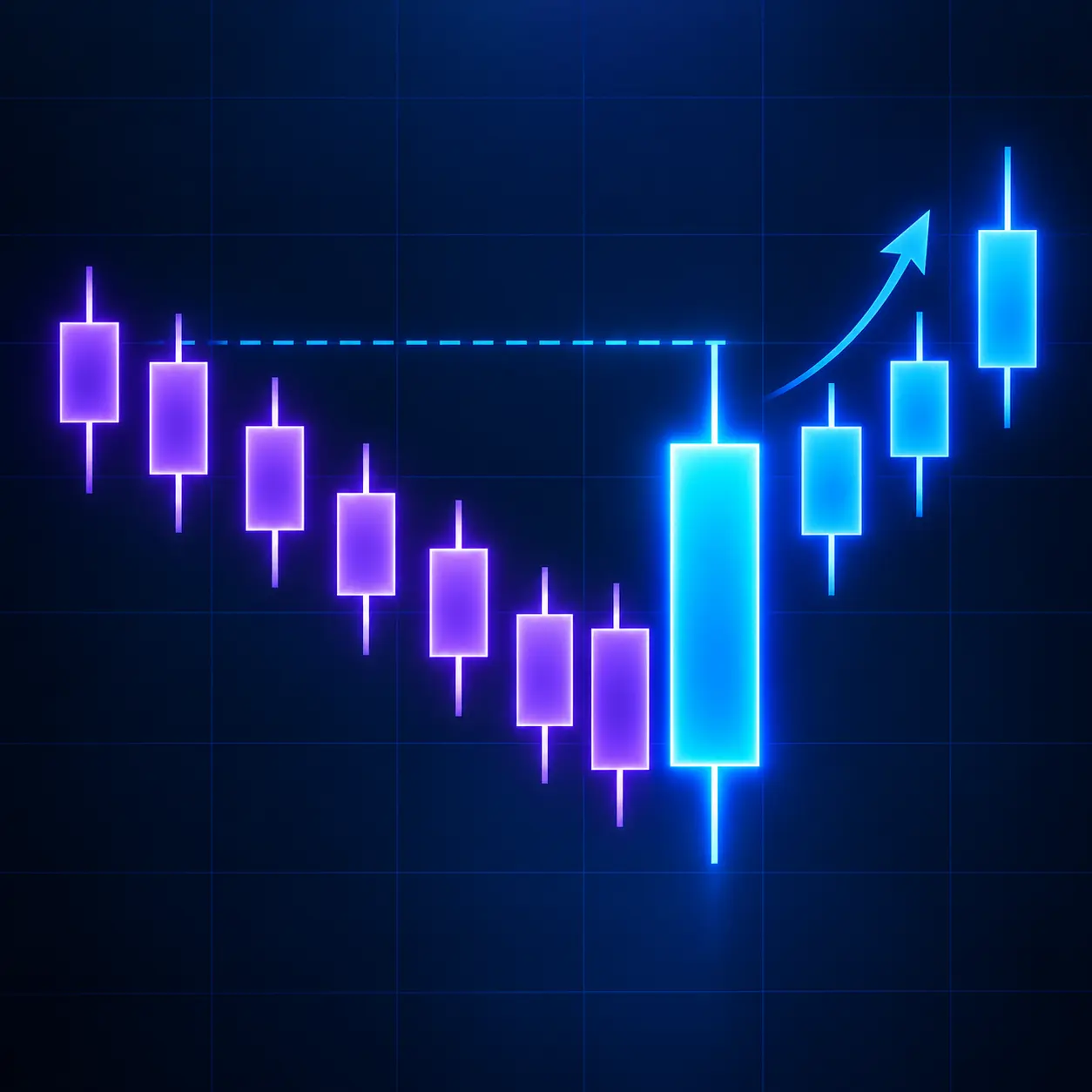 Sequence Engulfing illustration with a candle sequence and confirmation candle